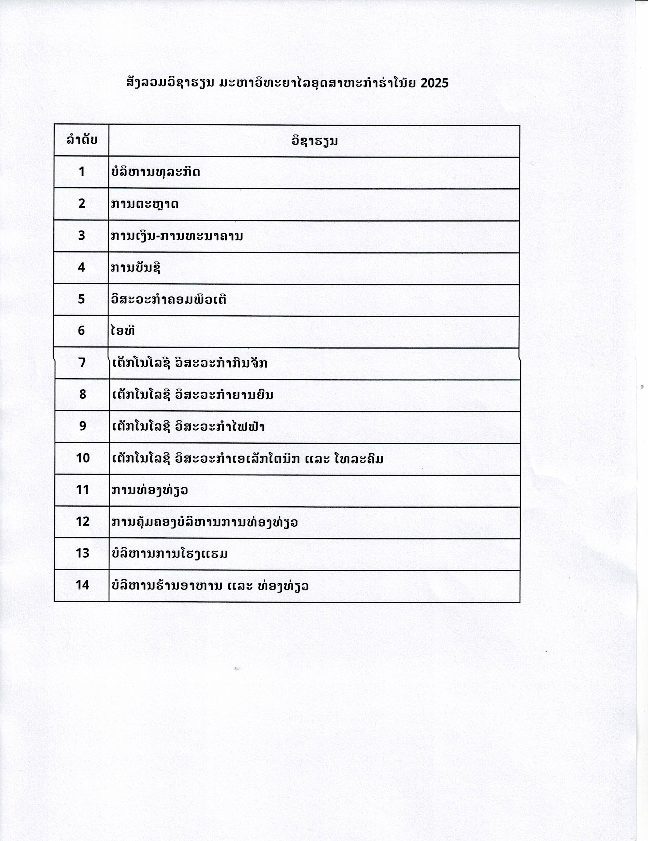 ວິຊາຮຽນ ມ.ອຸດສາຫະກຳຮ່າໂນ້ຍ