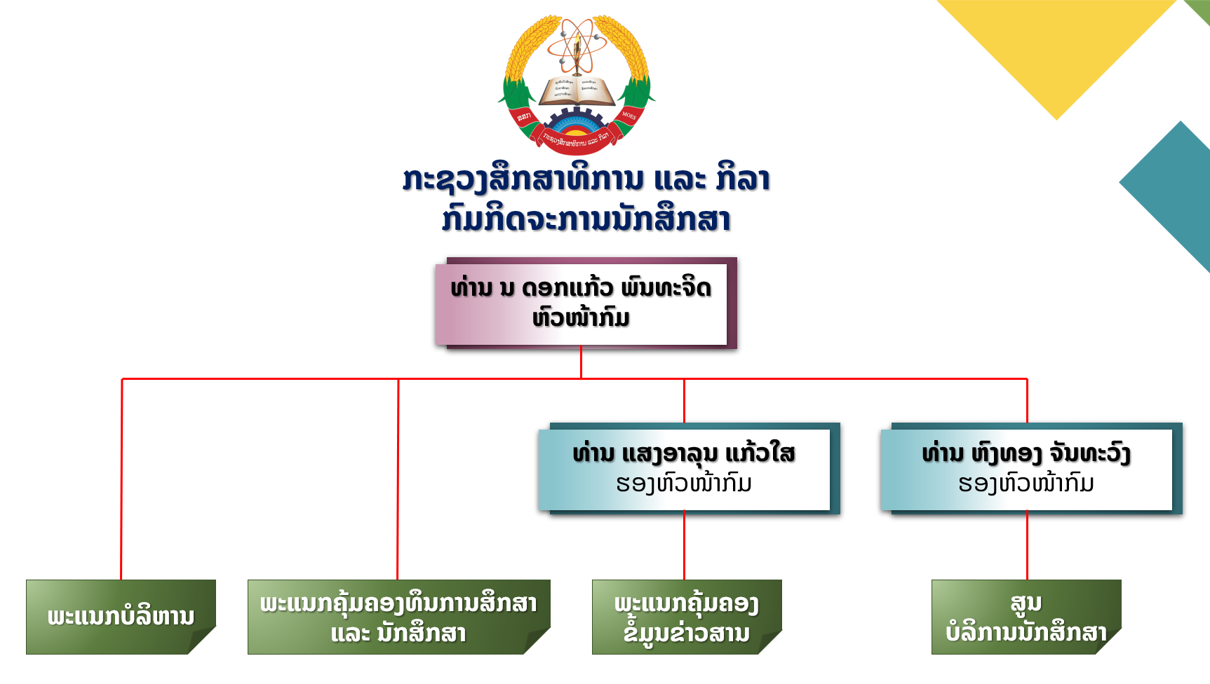 ໂຄງຮ່າງກົມ2025